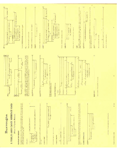 burroughs 5011349 B7000 B6700 CANDE RefCard Oct 79  burroughs refCard 5011349_B7000_B6700_CANDE_RefCard_Oct_79.pdf