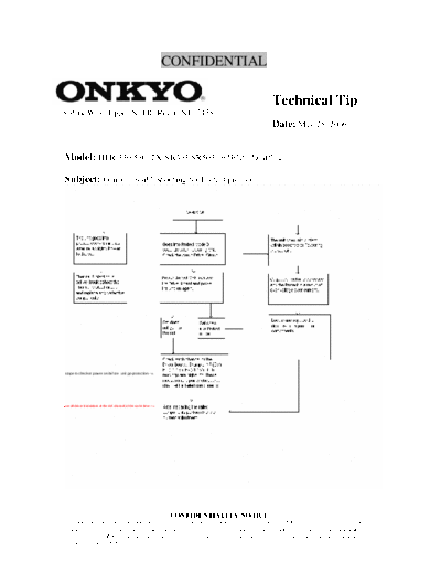 ONKYO protect technical tip 211  ONKYO Audio HT-R330 protect_technical_tip_211.pdf