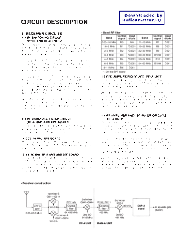 Icom IC756PROII circuit description  Icom IC756PROII_circuit_description.pdf