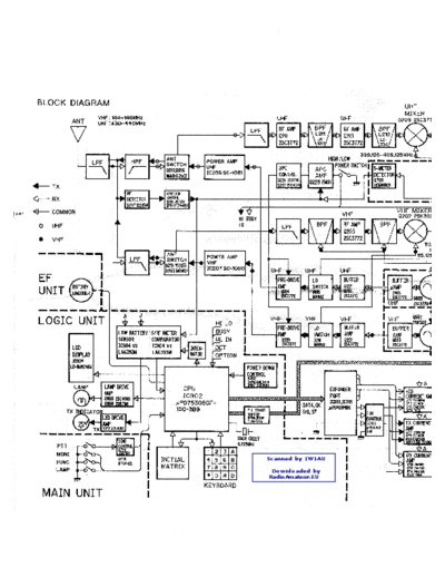 Icom IC32 sch  Icom IC32_sch.pdf