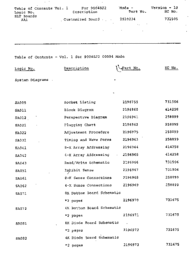 IBM SJ-2 Core Storage  IBM 1130 fe SJ-2_Core_Storage.pdf