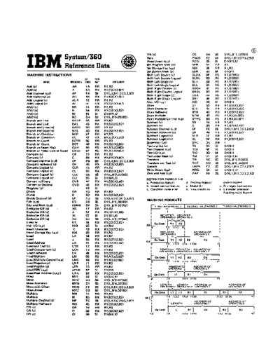 IBM GX20-1703-9 System360 Reference Data 2up  IBM 360 referenceCard GX20-1703-9_System360_Reference_Data_2up.pdf