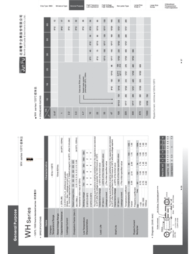 JunFu Jun Fu [radial thru-hole] WH series  . Electronic Components Datasheets Passive components capacitors JunFu Jun Fu [radial thru-hole] WH series.pdf