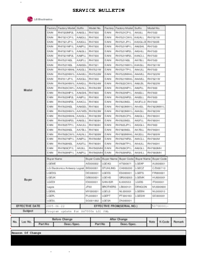 LG programupdate  LG DVD RH-7800 programupdate.pdf