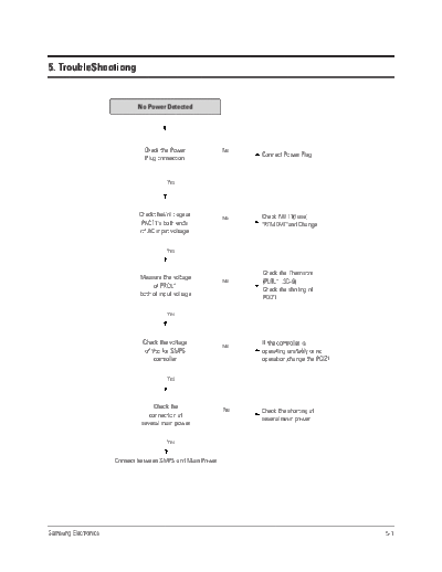 Samsung troubleshooting 132  Samsung DVD DTB-P850V troubleshooting_132.pdf