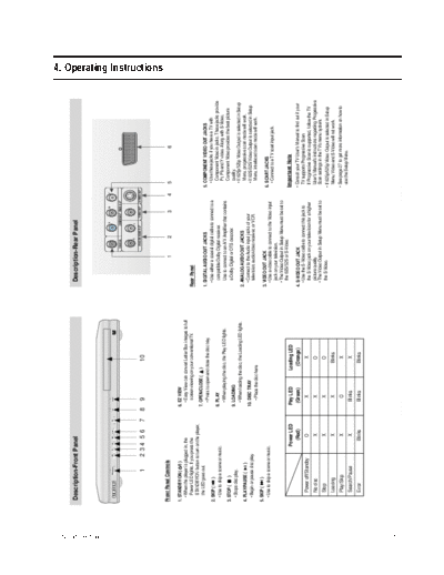 Samsung 05 Operating Instructions and Installation  Samsung DVD Trino chassis Training 05_Operating Instructions and Installation.pdf