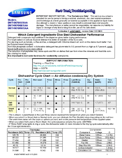 Samsung DMT400 Fast track R1  Samsung Dishwashers DMT400RHS DMT400 Fast track R1.pdf