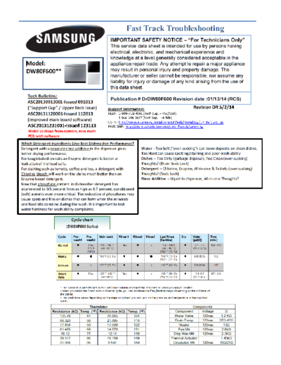 Samsung Fast Track-DW80F600 050214  Samsung Dishwashers DW80F600 Fast Track-DW80F600_050214.pdf