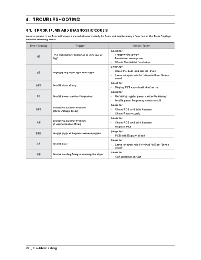 Samsung Troubleshooting  Samsung Dryer DV42H5000GW_A3 Troubleshooting.pdf