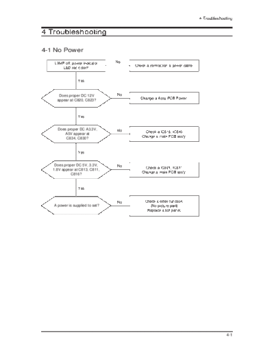 Samsung 20050921103757437 4 trouble 203  Samsung LCD Proj LE32T51 20050921103757437_4_trouble_203.pdf