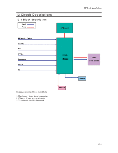 Samsung 12 Circuit Description  Samsung LCD TV LA27S71B1 12_Circuit Description.pdf