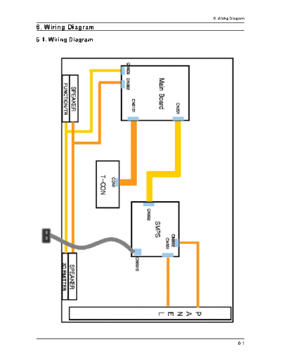 Samsung Wiring Diagram  Samsung LCD TV LE40C750R2  chassis N86A Wiring Diagram.pdf