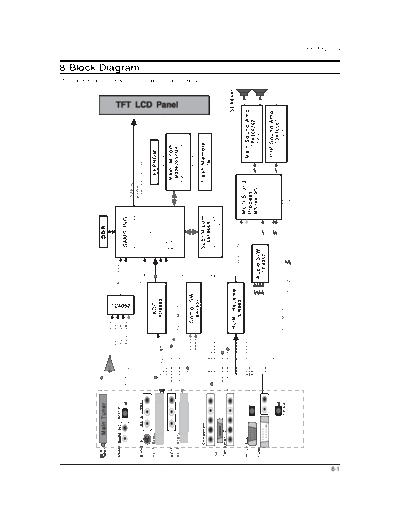 Samsung Block Diagram  Samsung LCD TV LE40R51B Block Diagram.pdf