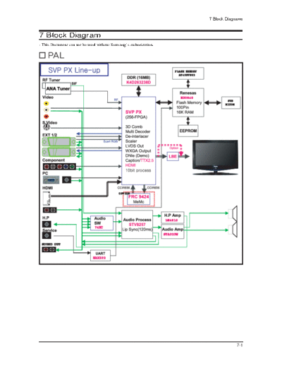 Samsung Block Diagram  Samsung LCD TV LE40R71B Block Diagram.pdf
