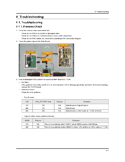 Samsung samsung-u85a-chassis-trobleshooting  Samsung LCD TV UE46F6320AWXZF samsung-u85a-chassis-trobleshooting.pdf