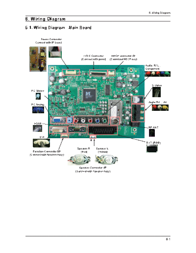 Samsung Wiring Diagram  Samsung LCD TV 932MW_2032MW_LS19_20PMA Wiring Diagram.pdf