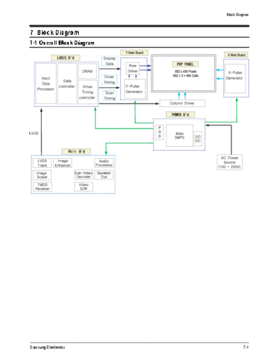 Samsung Block Diagram  Samsung Plasma D72A chassis Block Diagram.pdf