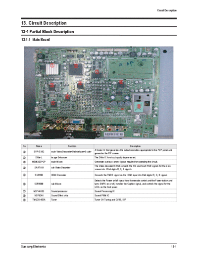 Samsung Circuit Description  Samsung Plasma D72A chassis Circuit Description.pdf