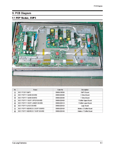 Samsung PCB Diagram  Samsung Plasma D72A chassis PCB Diagram.pdf
