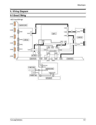 Samsung Wiring Diagram  Samsung Plasma F53A chassis Wiring_Diagram.pdf