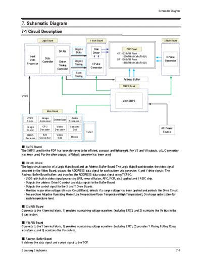 Samsung Schematic Diagram  Samsung Plasma PS42 C 77 HD chassis F33B Schematic Diagram.pdf