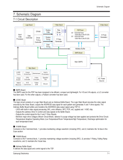 Samsung Schematic Diagram  Samsung Plasma PS42-50C96HDX CH F30A Schematic Diagram.pdf