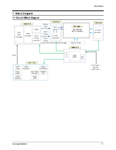 Samsung block diagram 631  Samsung Plasma PS42V6S chassis D73A block_diagram_631.pdf