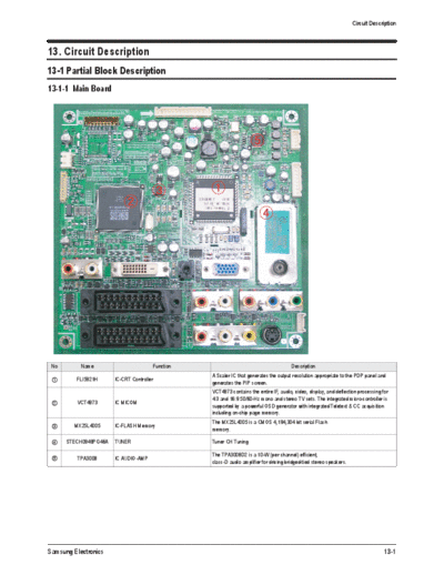 Samsung circuit description 168  Samsung Plasma PS42V6S chassis D73A circuit_description_168.pdf
