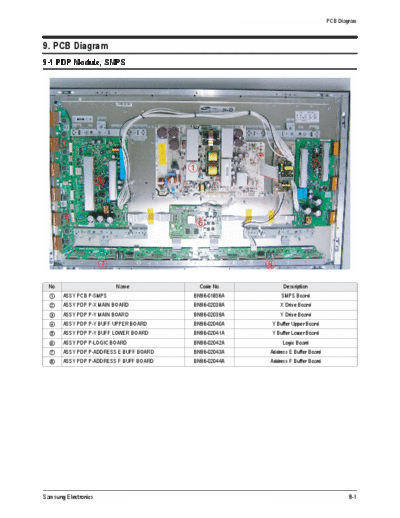 Samsung pcb diagram 447  Samsung Plasma PS42V6S chassis D73A pcb_diagram_447.pdf