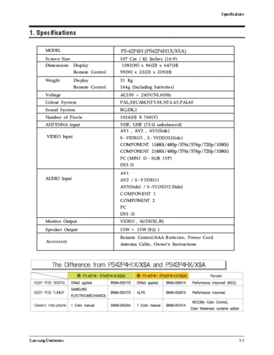 Samsung 02 Product Specification  Samsung Plasma PS42P4H1 chassis D68A 02_Product Specification.pdf