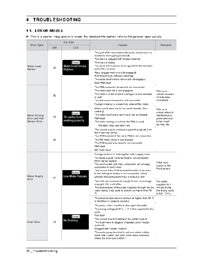 Samsung Troubleshooting  Samsung Washer WF448AAP_XAA Troubleshooting.pdf