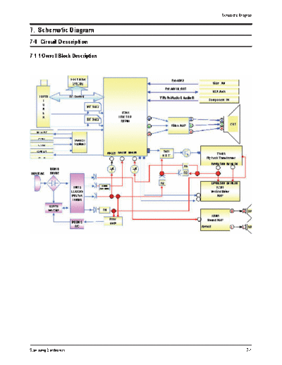 Samsung Schematic Diagram  Samsung TV CS-29B850 Schematic Diagram.pdf