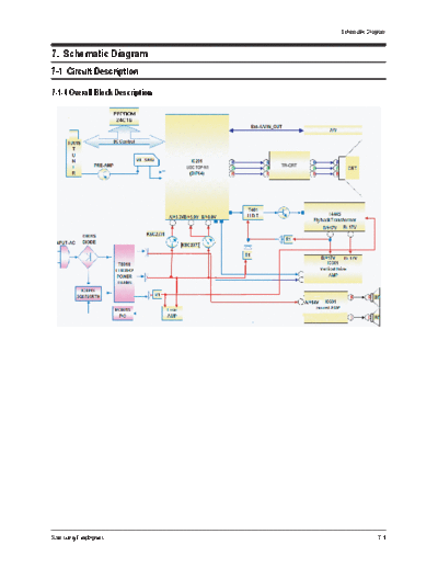 Samsung Diagrama Esquematico  Samsung TV KSBE chassis Diagrama Esquematico.pdf