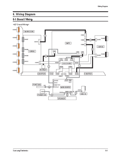 Samsung Wiring Diagram  Samsung Plasma PS50C91H chassis F33A Wiring Diagram.pdf