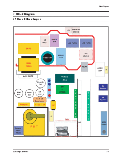 Samsung 20060428102249265 s64a p block 7 163  Samsung TV S64A chassis 20060428102249265_s64a_p_block_7_163.pdf