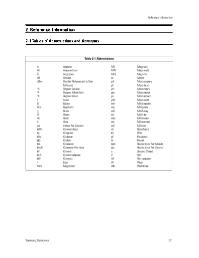 Samsung 03 Reference Information  Samsung TV WS32Z68PSGXXEC 03_Reference Information.pdf