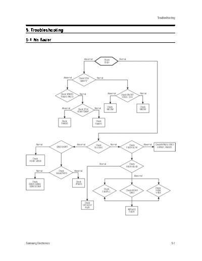 Samsung 06 Troubleshooting  Samsung TV WS32Z68PSGXXEC 06_Troubleshooting.pdf