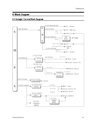 Samsung 09 Block Diagram  Samsung TV WS32Z68PSGXXEC 09_Block Diagram.pdf