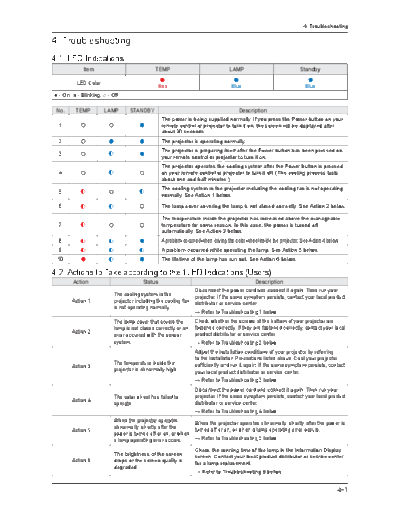 Samsung Troubleshooting  Samsung Projector SP-A400B Troubleshooting.pdf