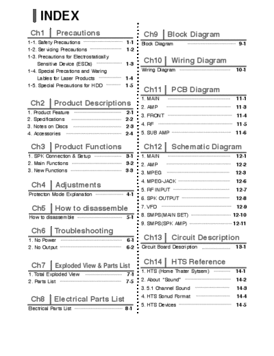 Samsung 02 INDEX  Samsung Audio HT-P1200 HT-P1200 02_INDEX.pdf