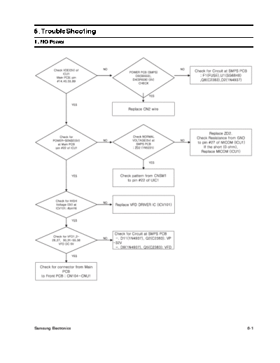 Samsung 08 Troubleshooting  Samsung Audio HT-P1200 HT-P1200 08_Troubleshooting.pdf