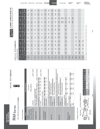 JunFu Jun Fu [radial thru-hole] RM series  . Electronic Components Datasheets Passive components capacitors JunFu Jun Fu [radial thru-hole] RM series.pdf