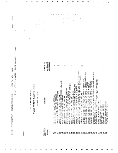 burroughs ECU Comp Center B-5500 Systems Bulletin Index Oct77  burroughs B5000_5500_5700 listing ECU_Comp_Center_B-5500_Systems_Bulletin_Index_Oct77.pdf