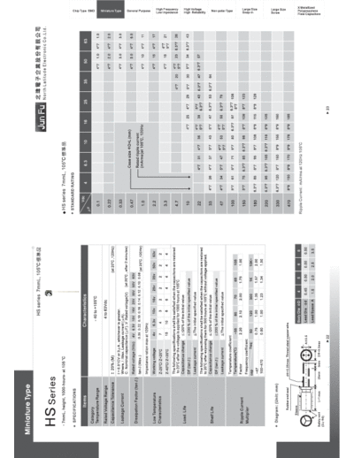 JunFu Jun Fu [radial thru-hole] HS series  . Electronic Components Datasheets Passive components capacitors JunFu Jun Fu [radial thru-hole] HS series.pdf