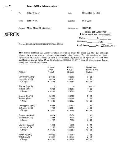xerox 19771103 More Mesa 3.0 Statistics  xerox sdd memos_1977 19771103_More_Mesa_3.0_Statistics.pdf