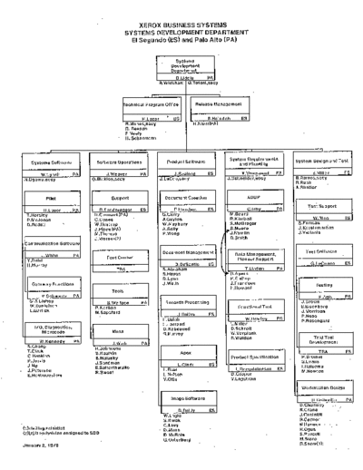 xerox 19790102  xerox sdd orgCharts 19790102.pdf