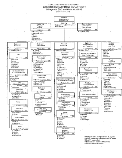 xerox 19791003  xerox sdd orgCharts 19791003.pdf