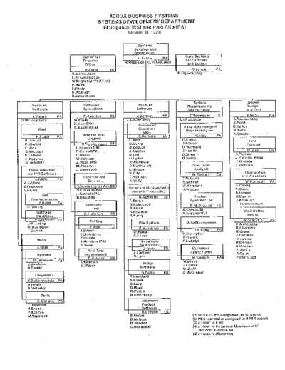 xerox 19791031  xerox sdd orgCharts 19791031.pdf