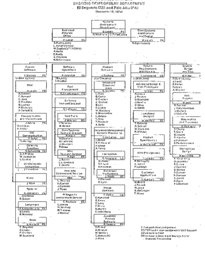 xerox 19791213  xerox sdd orgCharts 19791213.pdf