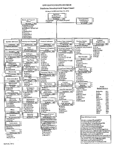 xerox 19800424  xerox sdd orgCharts 19800424.pdf